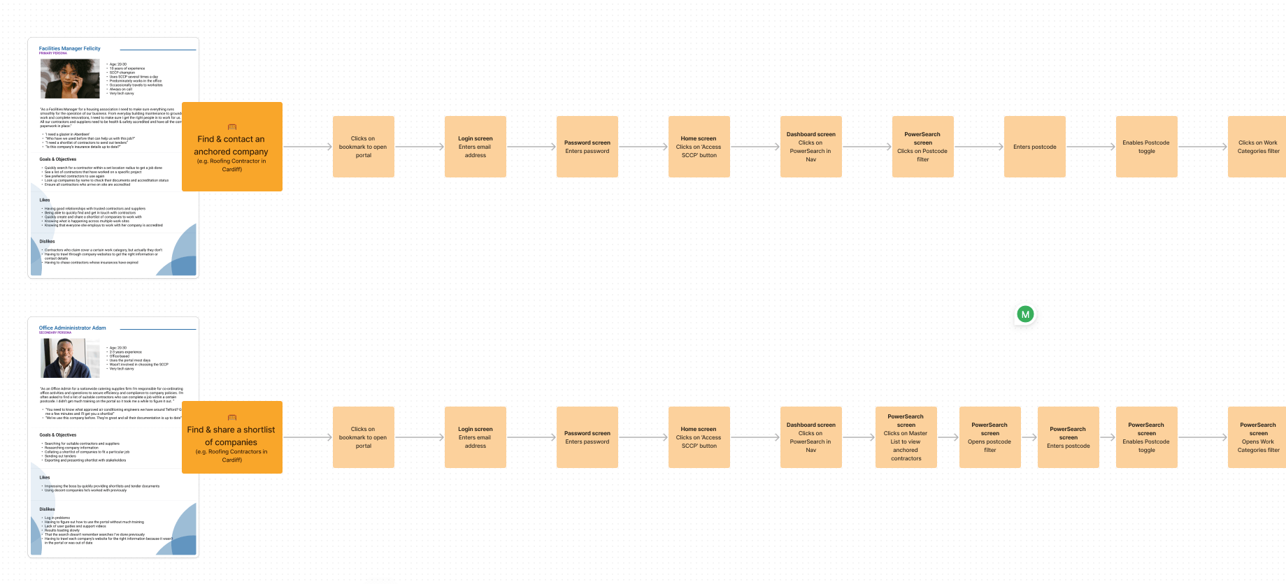 Client portal user journeys
